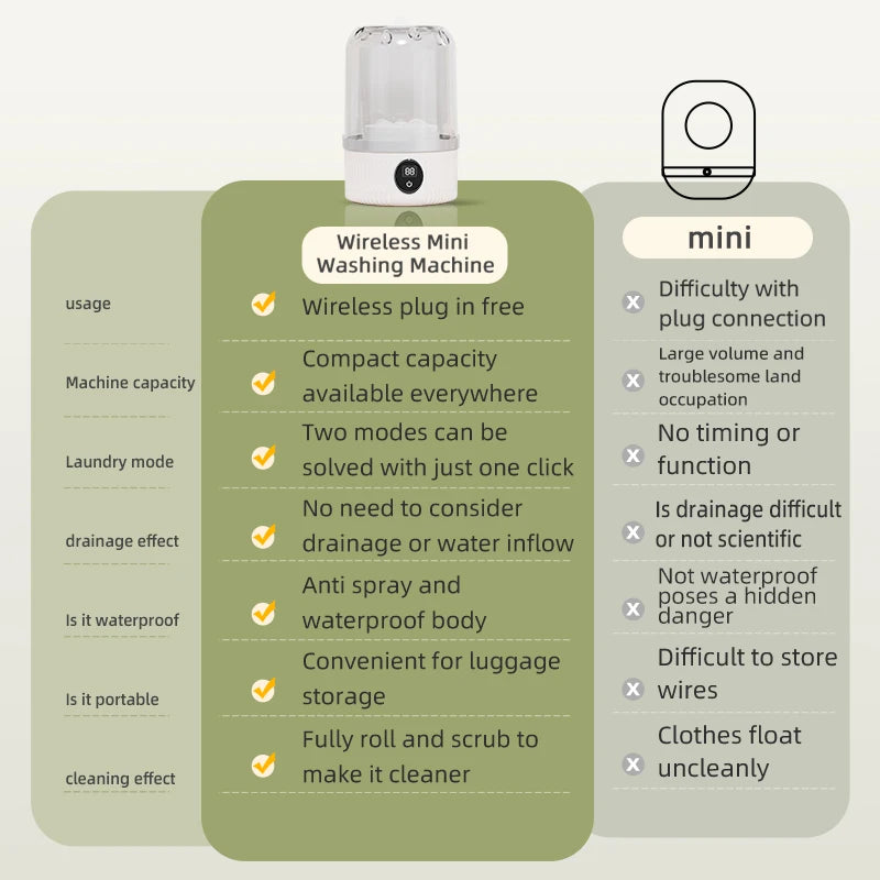 Compact and Convenient Mini Electric Washing Machine for Underwear, Socks, and Pet Clothes - Wireless Charging Technology