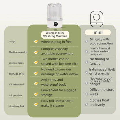 Compact and Convenient Mini Electric Washing Machine for Underwear, Socks, and Pet Clothes - Wireless Charging Technology